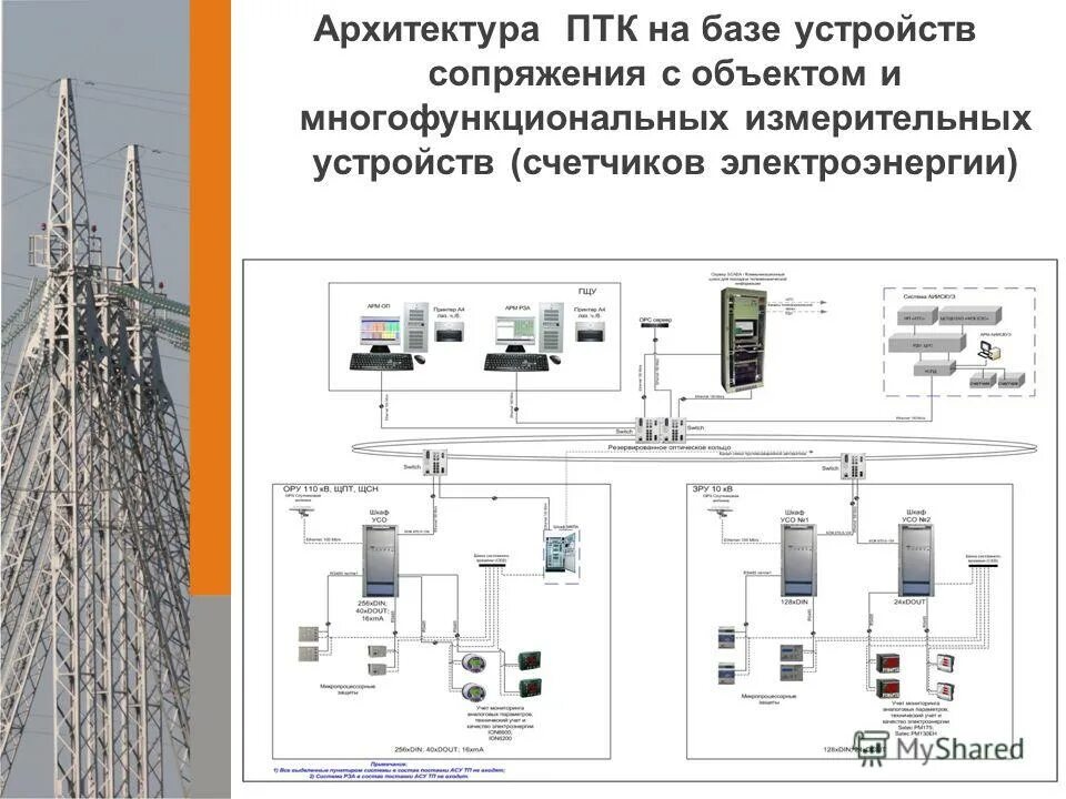 Устройство сопряжения оптическое УСО-2 схема. Устройство сопряжения с объектом УСО. Автоматизация комплексная здания. Размещение счетчиков электроэнергии на подстанции. Устройство сопряжения усо 2