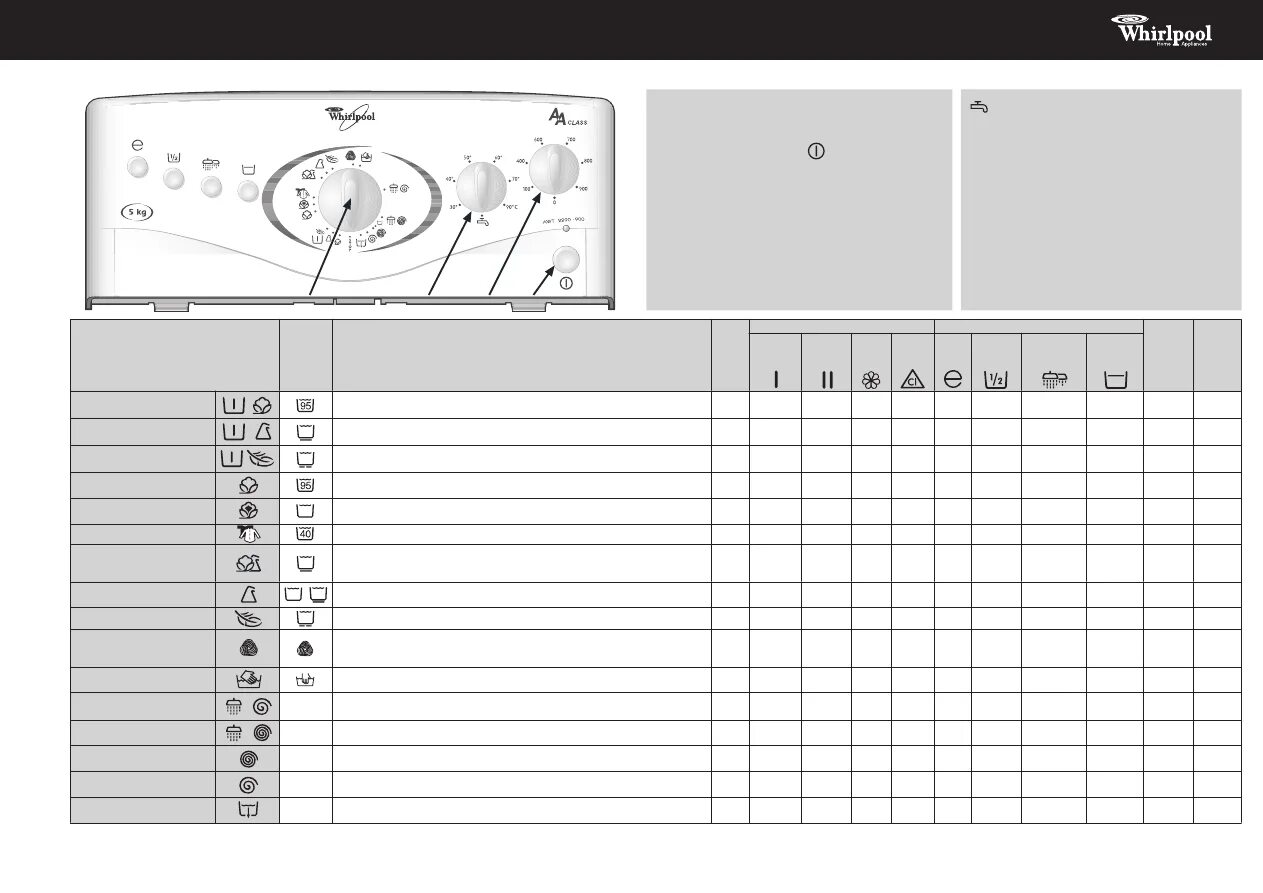 Инструкция вертикальной стиральной машины whirlpool. Whirlpool AWT 2290. Стиральная машина Whirlpool AWT 2290. Стиральная машина Whirlpool AA class. Whirlpool AA class стиральная машина инструкция.