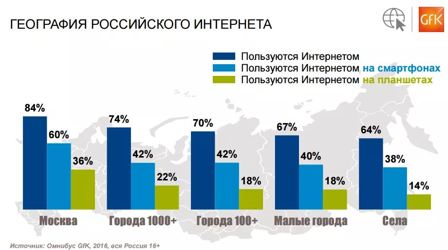 Русскоязычных пользователей интернета. Рунет. История развития российского интернета. Рунет. Русскоязычных пользователей интернета.