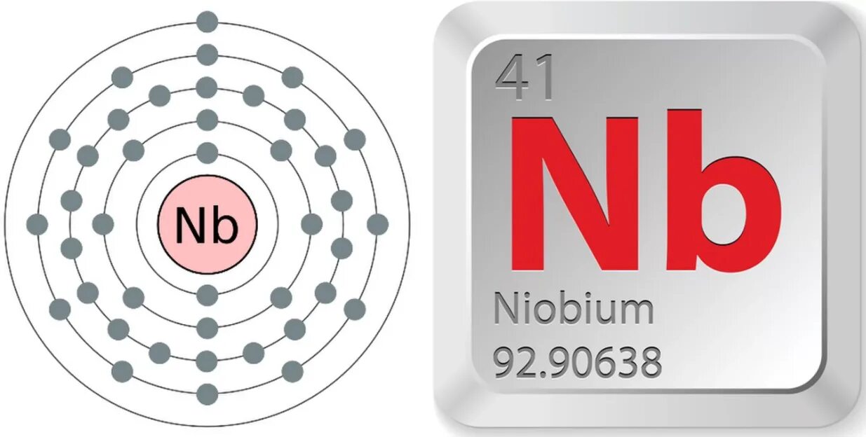 Элемент. Ниобий химический элемент. Ниобий NB. Строение атома ниобия. Ниобий химия.