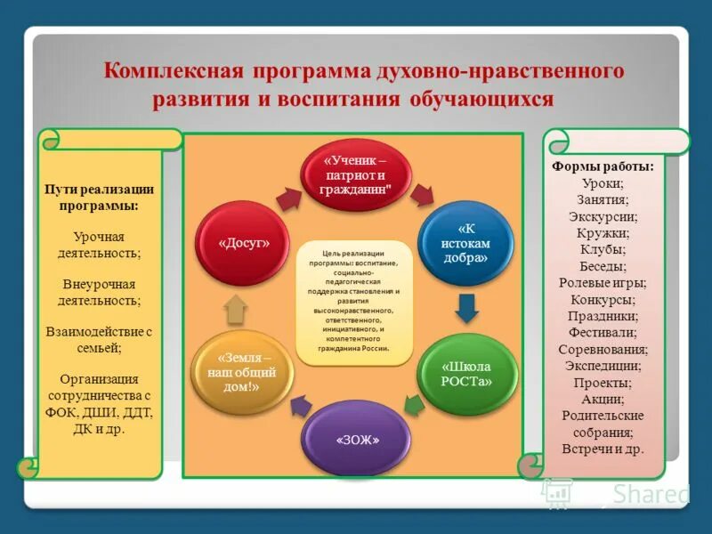 Духовно образовательное учреждение. Программы по духовно-нравственному воспитанию дошкольников. Направления духовно-нравственного воспитания дошкольников. Программа по духовно нравственному воспитанию в ДОУ. Реализация программы воспитания.