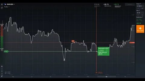 Бинарные опции