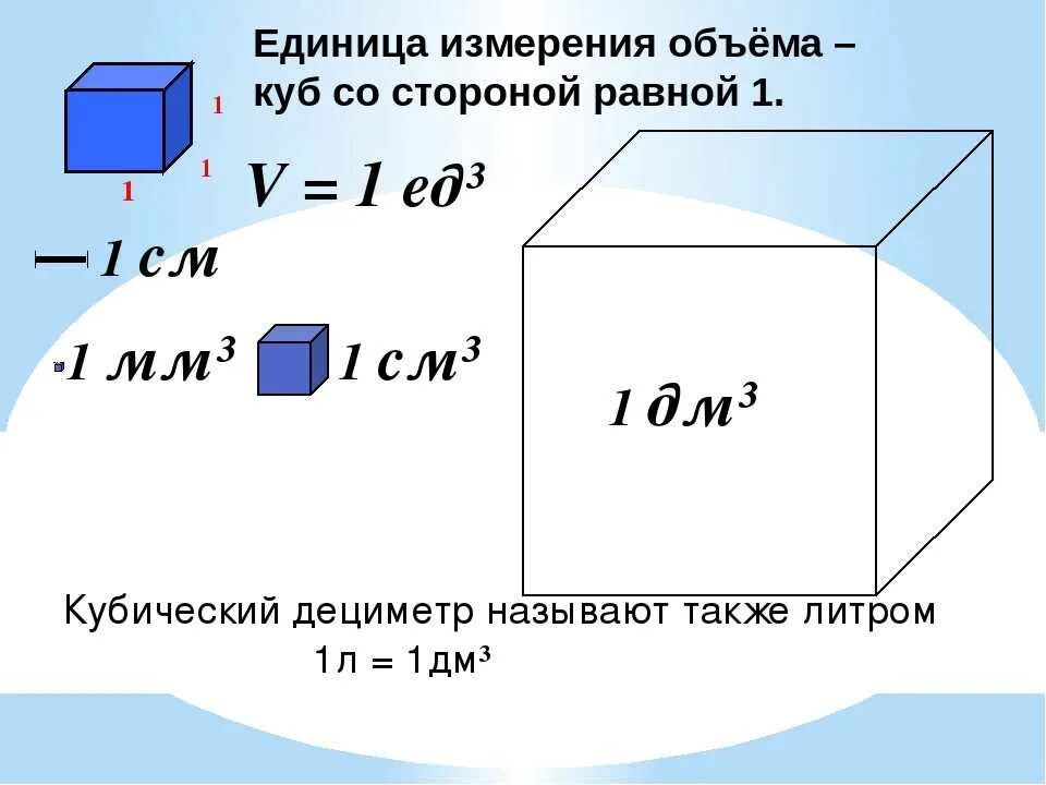 Как измеряется куб метр. Как измерить кубический метр коробки. Как измерить 1 кубический метр. Объем воды в Кубе формула.