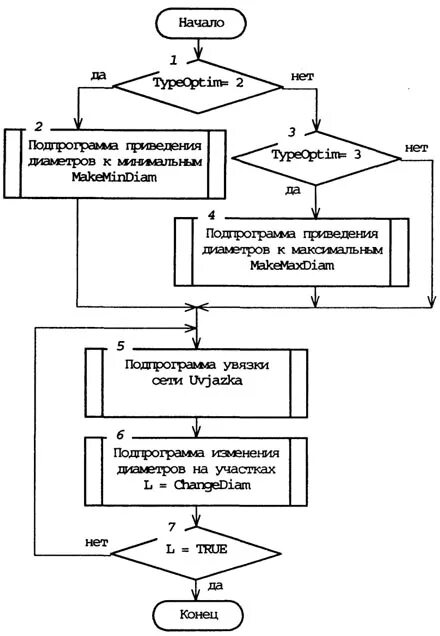 Алгоритм оптимизации работы. Эволюционные алгоритмы. Теория алгоритмов. Алгоритм оптимизации работы. Оптимизация по и алгоритмов.