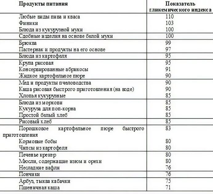 Можно ли диабетикам 2 типа есть. Таблица с гликемическим индексом для диабетиков 2 типа. Продукты при сахарном диабете 2 типа таблица продуктов. Таблица разрешенных продуктов при сахарном диабете 2 типа. Гликемический индекс продуктов таблица для диабетиков 2 типа.