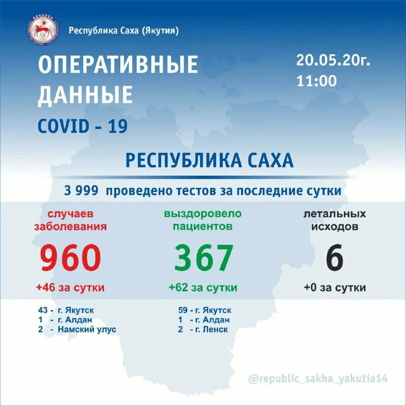 время ч якутске