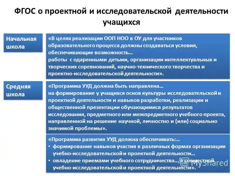 3 поколения фгос года ноо. направления внеурочной деятельности по фгос. основные направления фгос. направления внеурочной деятельности по новым фгос 2021. приоритетные направления фгос ноо.