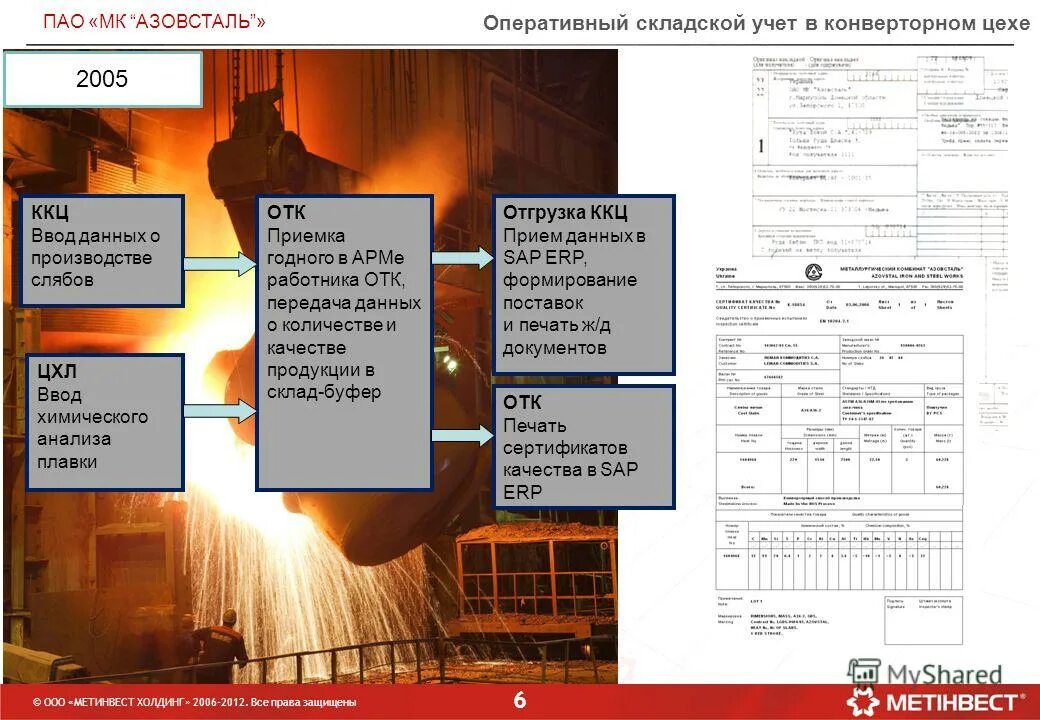 Песня про азовсталь на украинском перевод. Аким апачев дарья фрей пливе кача. Надпись бомба. Заводы донбасса на карте. Азовсталь мемы.