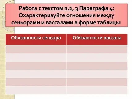 Обязательства сеньора перед вассалом