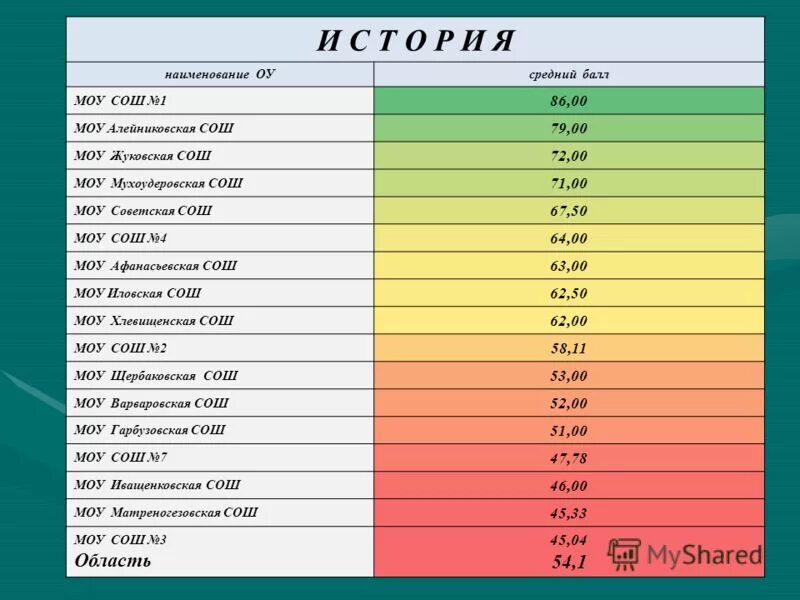 Расписание егкр 11 класс