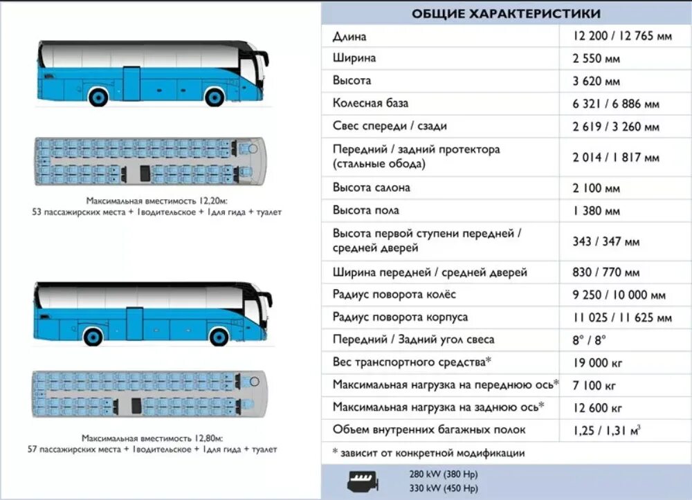 Какая длина автобуса. Радиус разворота туристического автобуса. Радиус разворота автобуса ЛИАЗ. Радиус разворота автобуса длиной 12 метров. Радиус поворота man Lion’s coach;.