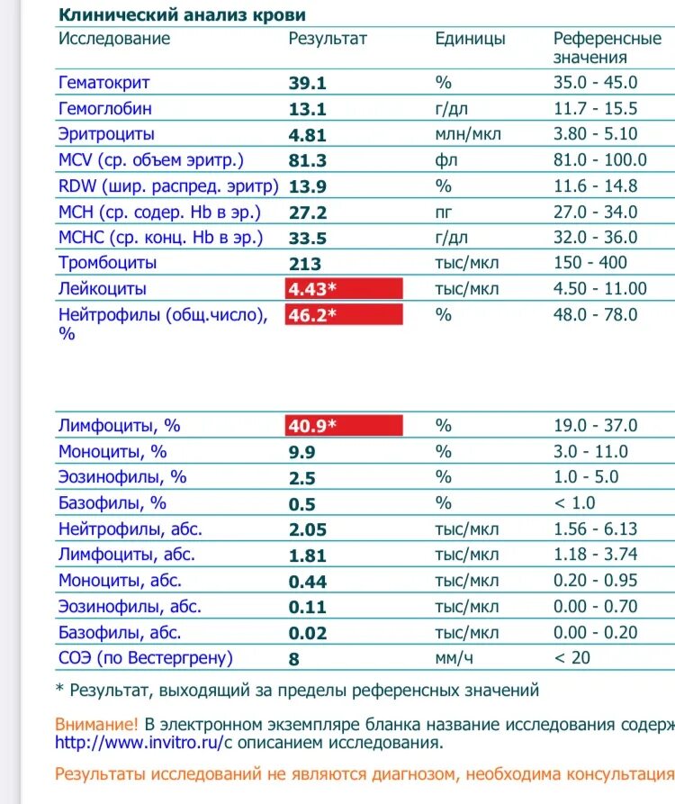 Нейтрофилы понижены лейкоциты повышены у женщины