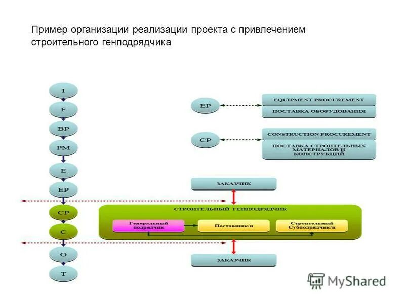 Классификация научных организаций. Наука примеры предприятий. Примеры умной сделки. Место теории организации в системе наук. Наука примеры предприятий.