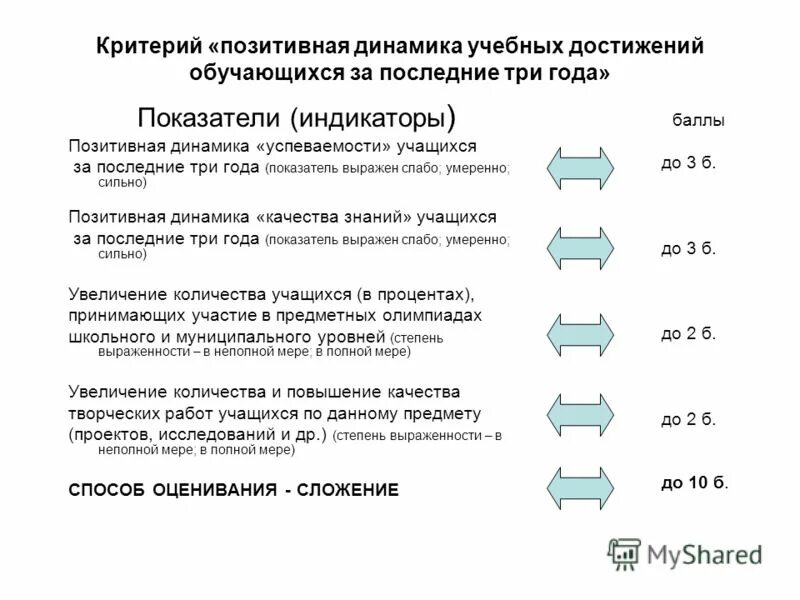 Достижение обучающихся положительной динамики результатов