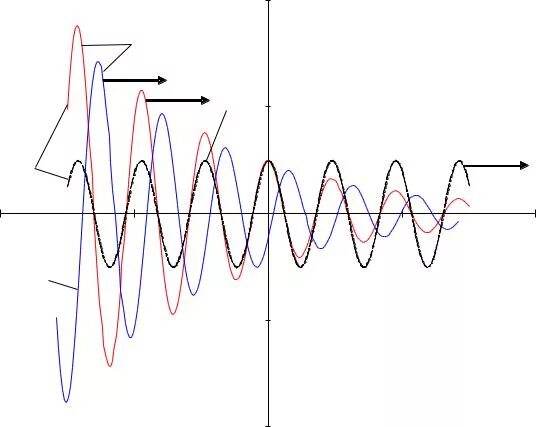 Сверхдлинные волны. Сверхдлинные электромагнитные волны. Короткие электромагнитные волны. Затухающие электромагнитные волны.. Электромагнитные волны в сотовой связи.