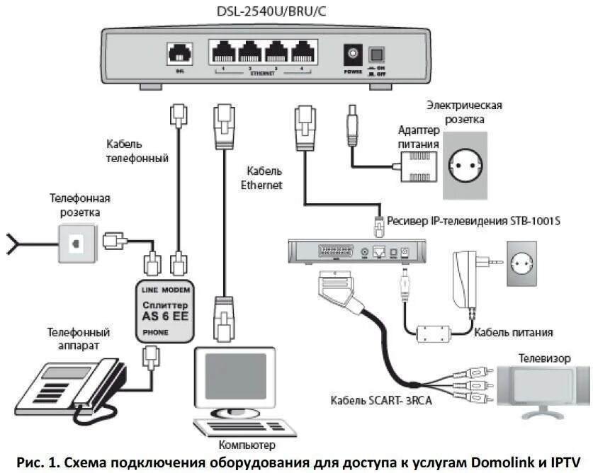 Подключение телефона приставке. Схема подключения кабелей к роутеру Ростелеком. Подсоединение роутера схема Ростелеком. Схема подключения телевизора через роутер Ростелеком. Схема подключения интернет кабеля к роутеру Ростелеком.