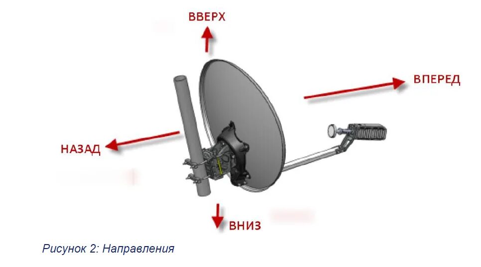 Настраиваем тарелку триколор самостоятельно. Кронштейн тарелки Триколор отверстия. Из чего состоит тарелка Триколор ТВ спутниковая.