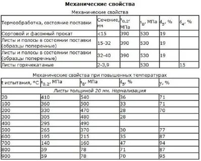 Сталь ч 10