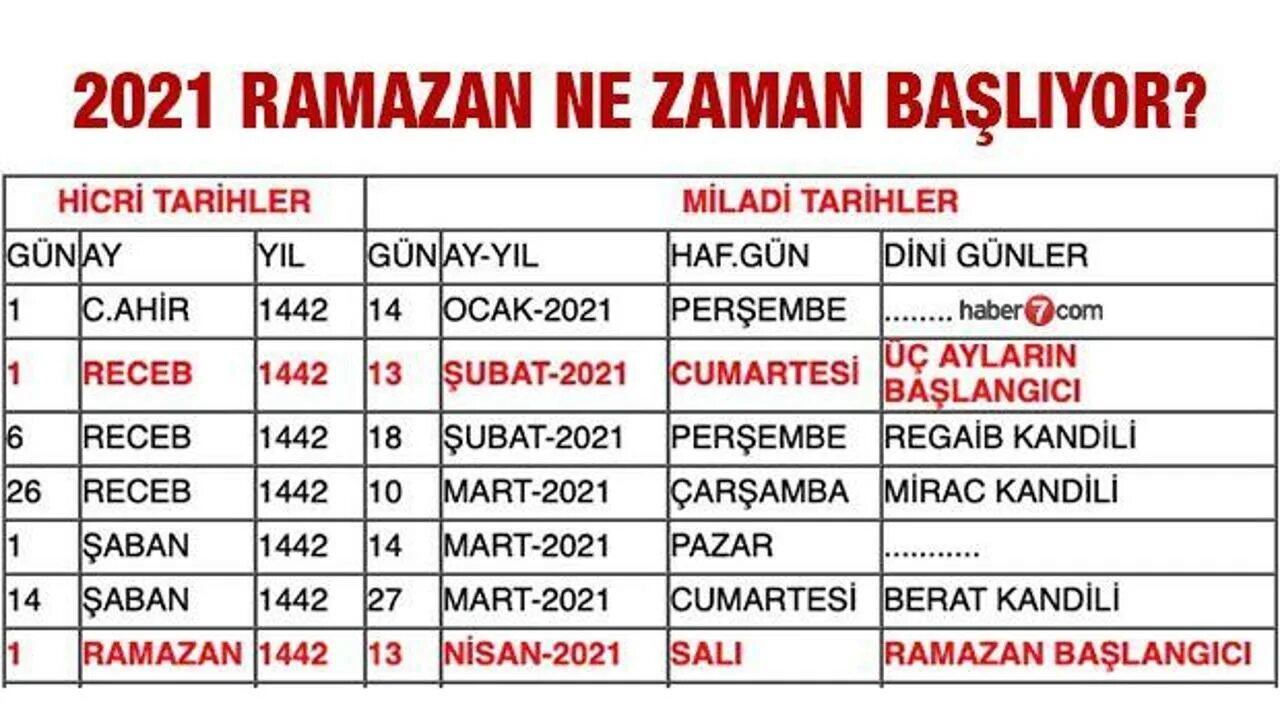 Таквим 2025 тюмень. Рамазан 2025 təqvimi. ramazan ayi 2025 ne zaman фото. рамадан таквим. hicri.