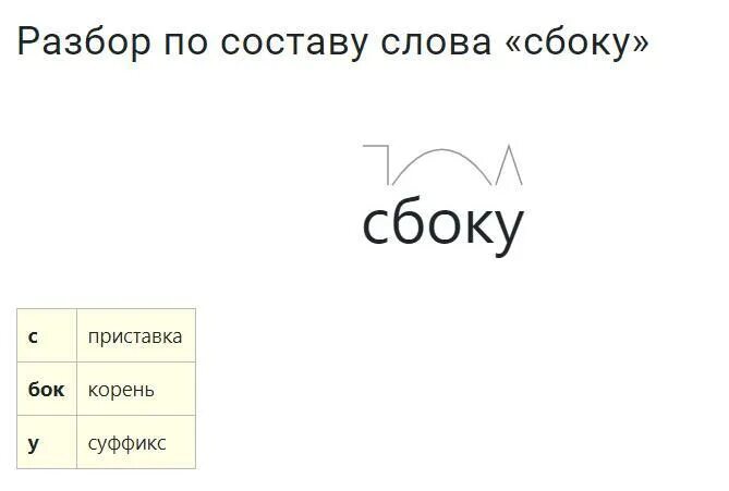 Разбор слова шерстяной. Разбор слова сказал. Разбор слова кровать. Разобрать слово кровать. Разбор слова разбор слова кровать.