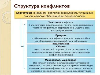 Прямой и косвенный конфликт