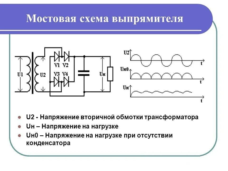 Трансформатор в цепи переменного тока. Параметры однофазного трансформатора. Мостовая схема выпрямителя переменного тока. Устройство и принцип работы трансформатора. Параметры однофазного трансформатора.