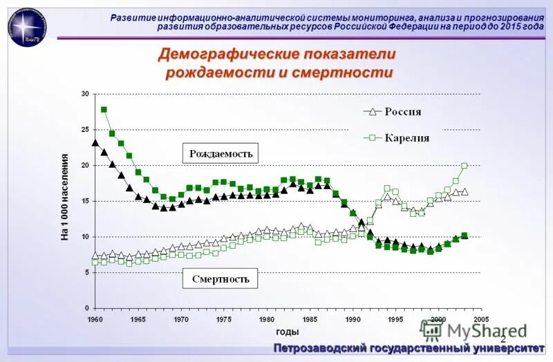 Анализ мониторинга питания рф