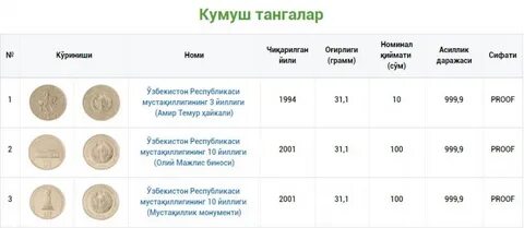 Ток ток монеты