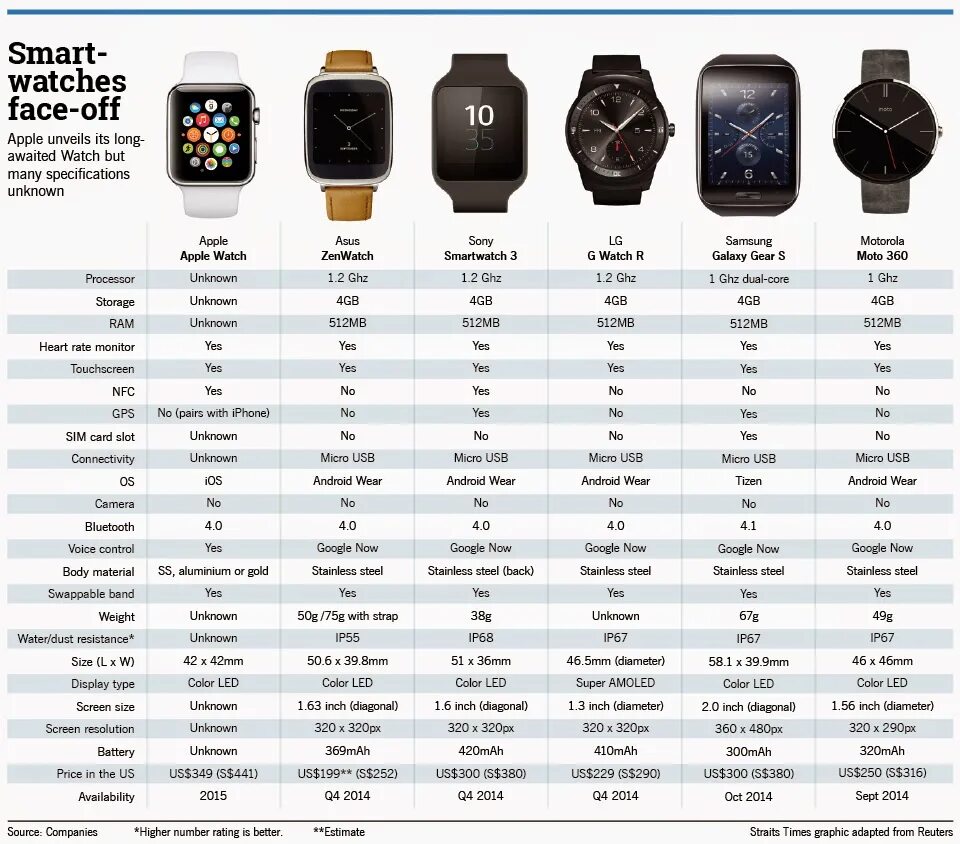 Часы apple watch характеристика