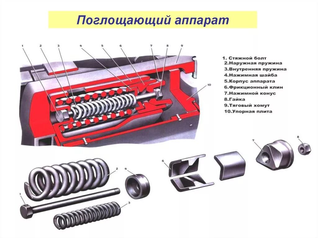 Какое назначение стяжных устройств