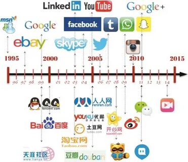 Social history