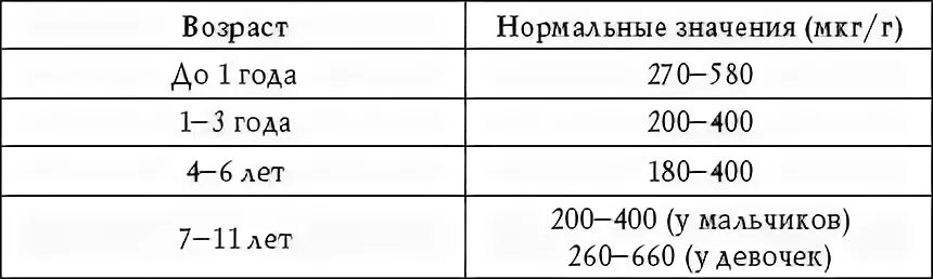 Что означает мкг. Анализ волос на содержание кальция.