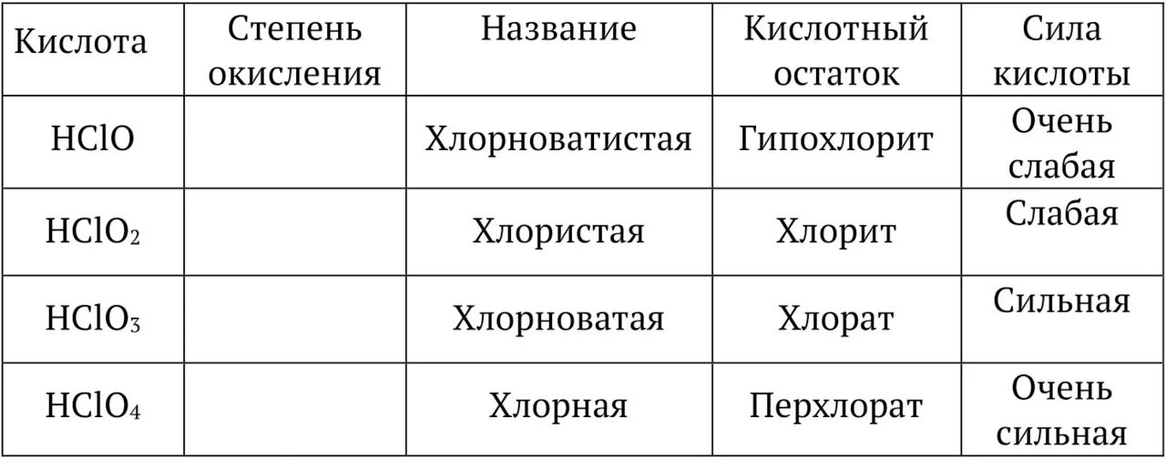 Формула хлорноватистая. Хлорноватистая хлорноватистая. Хлорная и хлорноватистая кислоты. Хлорная кислота хлористая хлорноватистая. Хлорноватистая кислота формула.