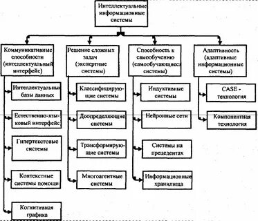 Задачи интеллектуальной системы