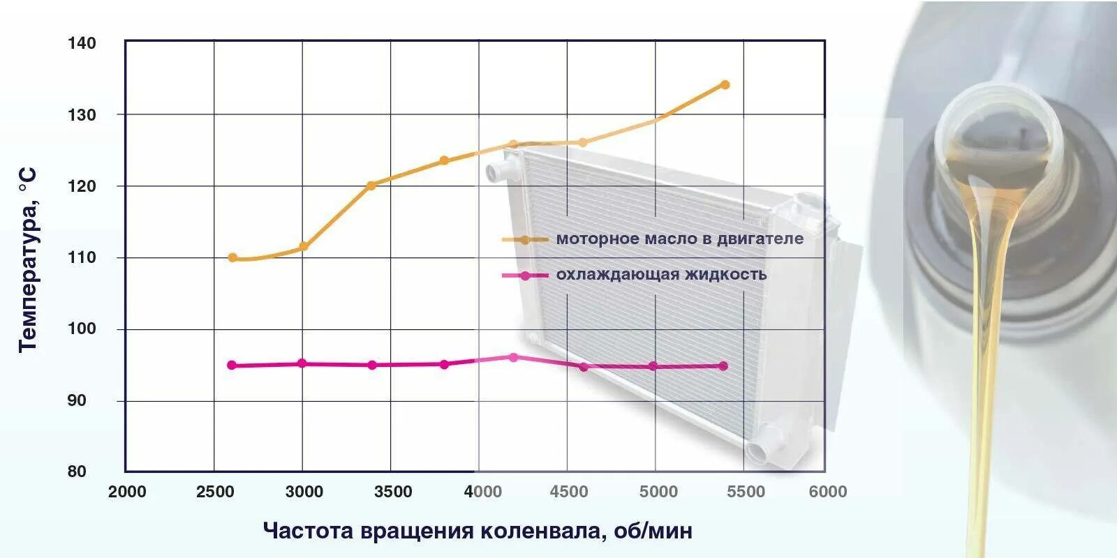 До какой температуры греется