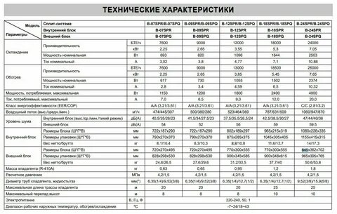 Технический характеристики сплит системы