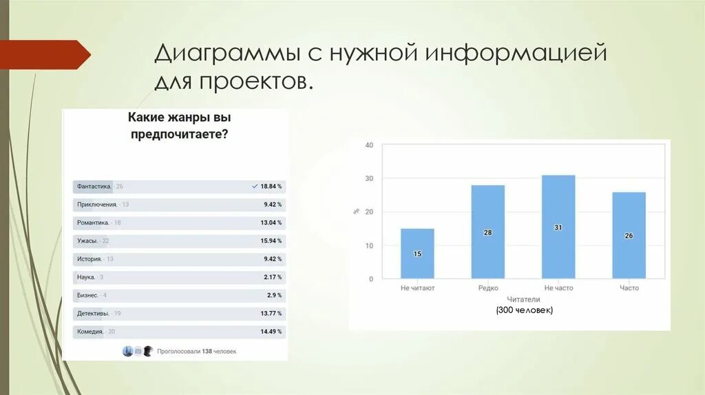 Диаграмма. Диаграмма в научной работе. Диаграмма с данными. Диаграммы в исследовательских работах.