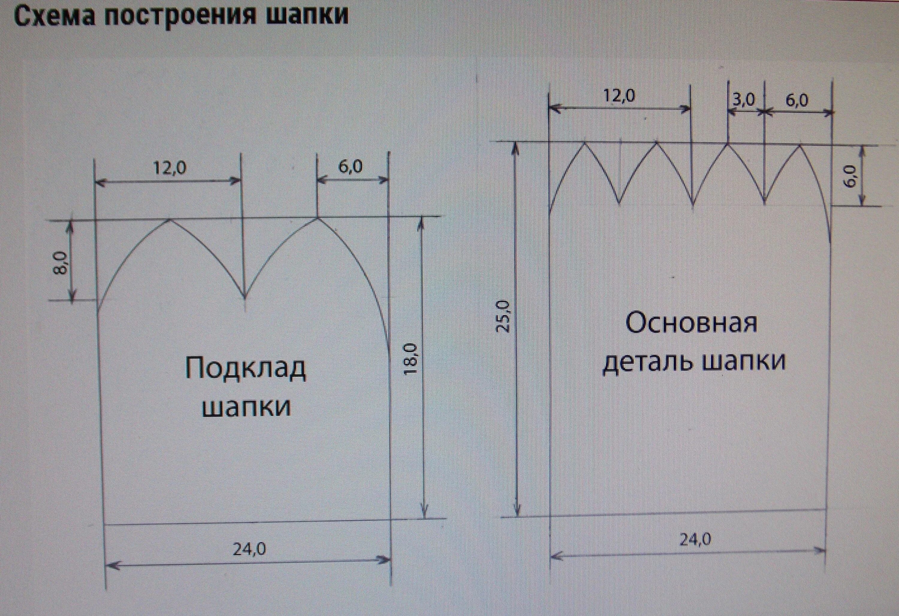 Снуд из флиса выкройка. Шапка бини и снуд выкройка. лекало шапки из флиса. выкройка шапки и снуда. выкройки детских шапок и снудов из трикотажа.