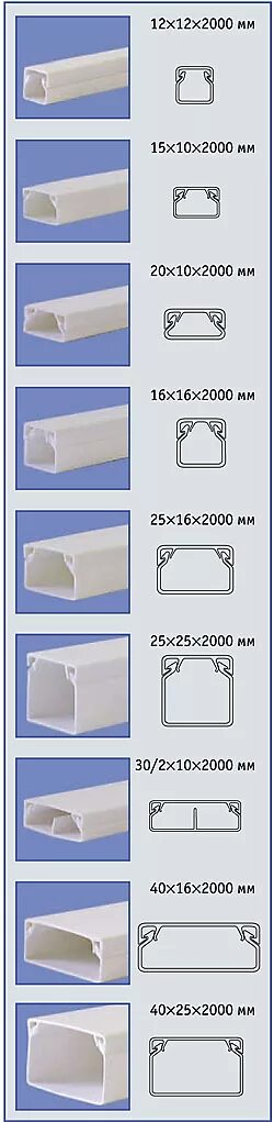 Размеры кабель канала ПВХ для электропроводки. Кабель канал 16*16 внутренние Размеры. Таблица размеров кабель каналов для электропроводки.