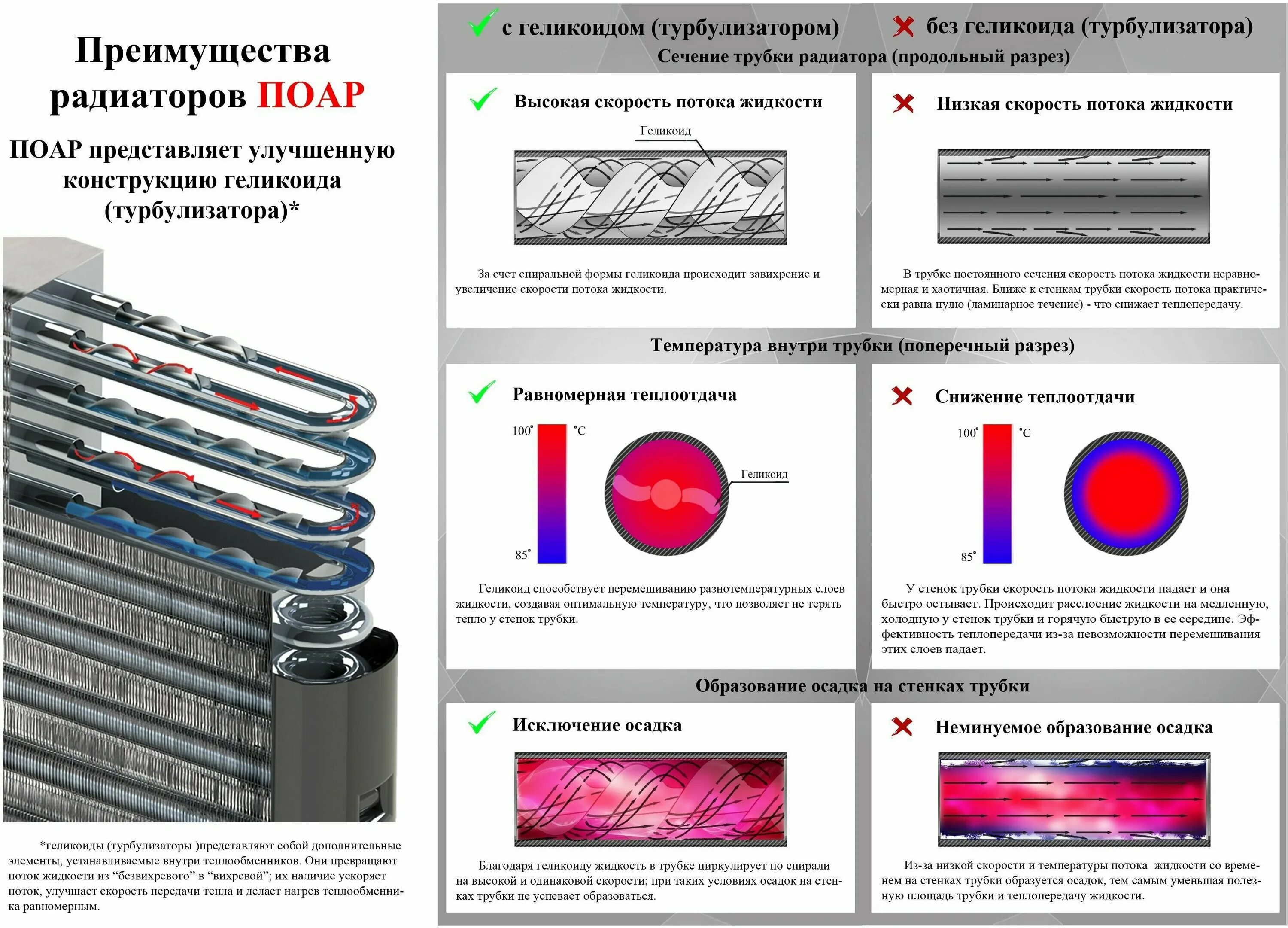 Труба змеевик оребренная. Как увеличить теплоотдачу трубы. Накладной радиатор на трубу отопления. Труба ребристая конвектор отопительный ø25. Радиатор трубный пластинчатый.