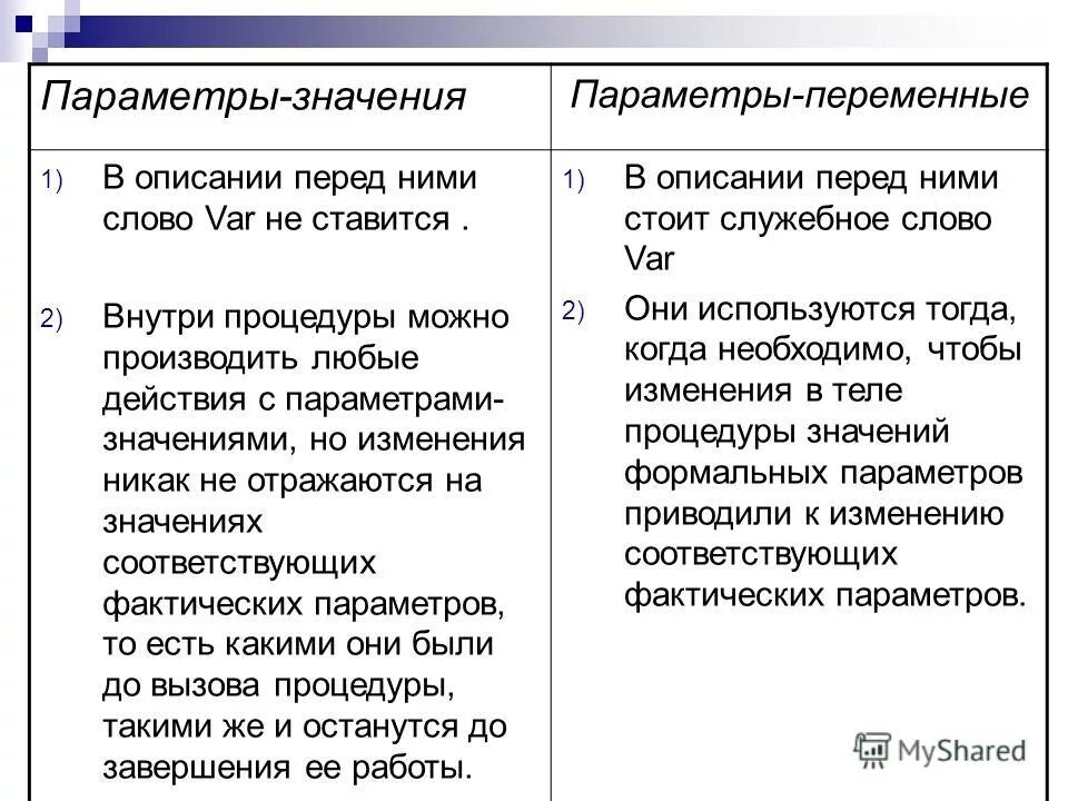 Чем отличаются переменные. Отличие параметров-значений от параметров переменных.. Значение параметра. Параметры значения и параметры переменные. Параметр переменная и параметр значения.