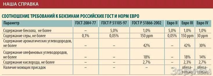 Сера в дизельном топливе