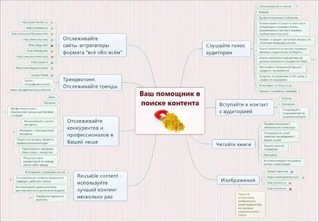 Карта контента