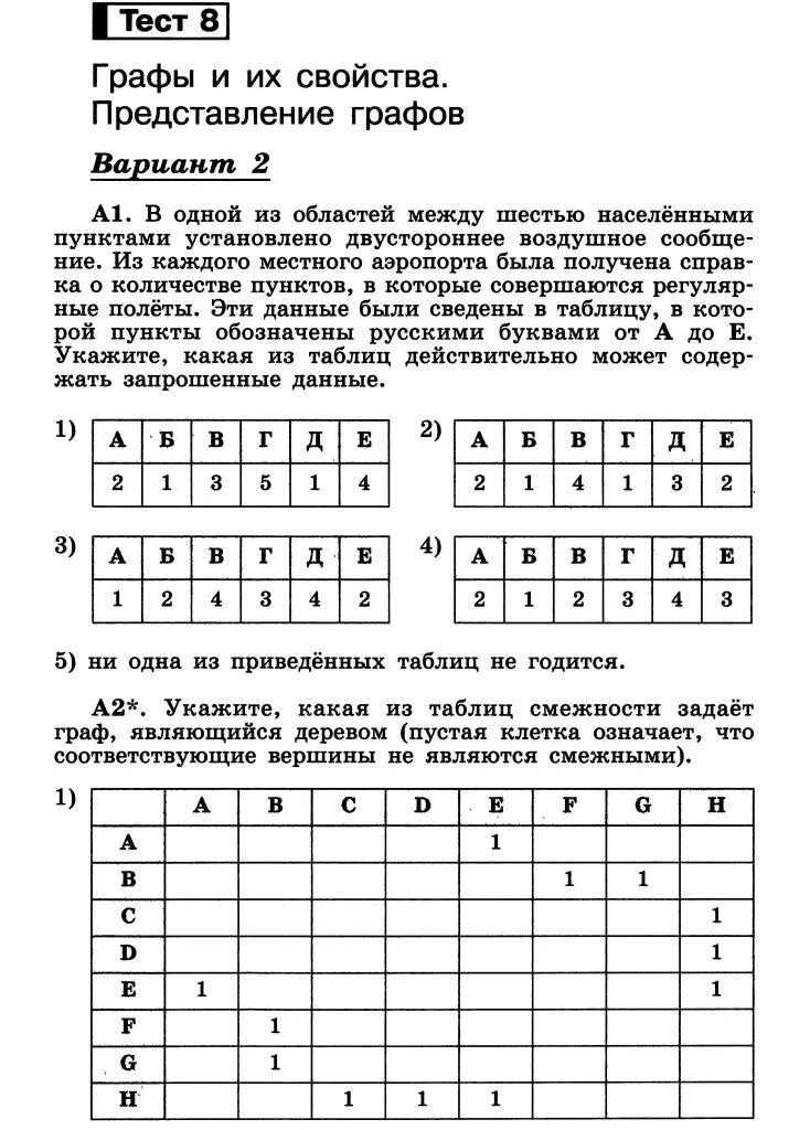 Графы контрольная работа 7 класс с ответами. Графы тестирование. Тест по графам. Тест по информатике по графам.