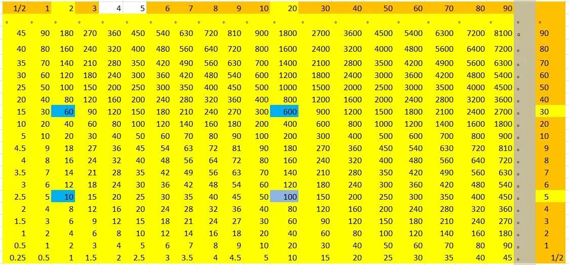 Таблица умножения чисел. Таблица до 100. Таблица умножения 100 на 100. Таблица умножения на 100 до 200.