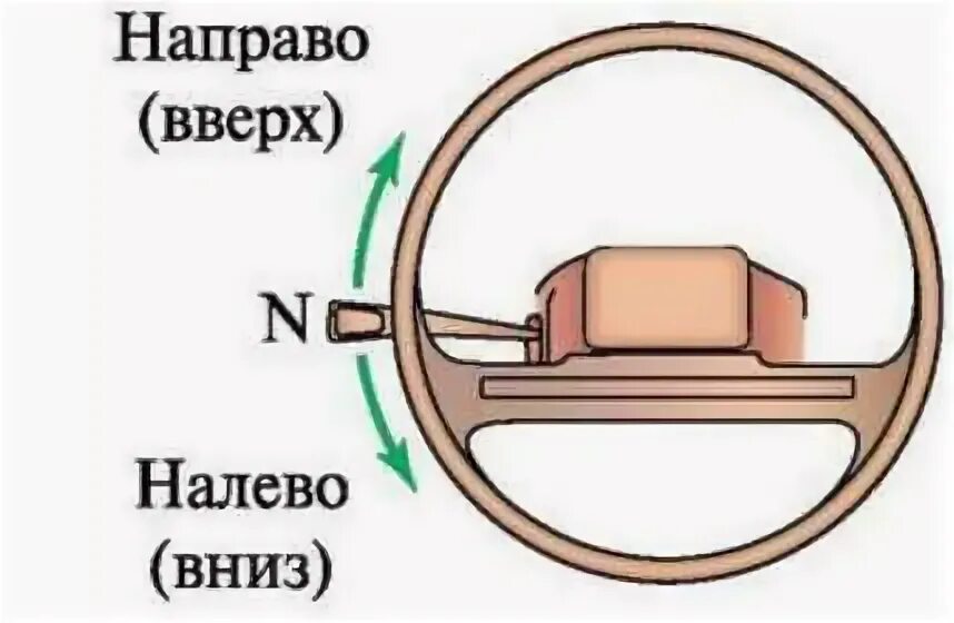 Как включить поворотники на машине. Как включать указатели поворота на машине. Как включить левый поворотник на машине. Как включать повороткюник.