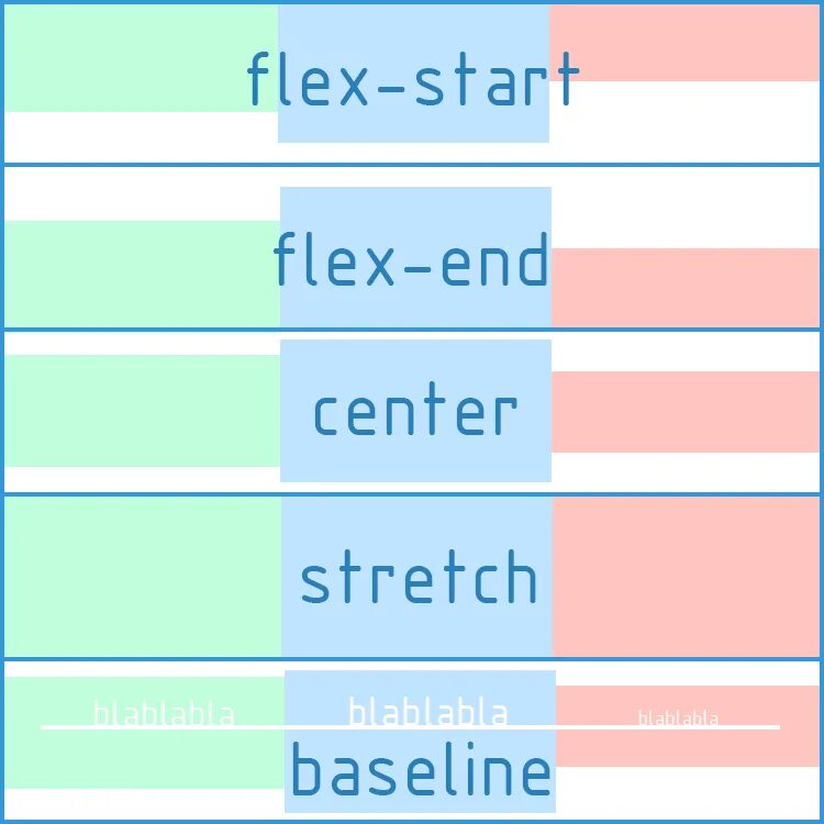 Flex align-items. Justify-content и align-content. Display Flex justify-content. Baseline Flex.