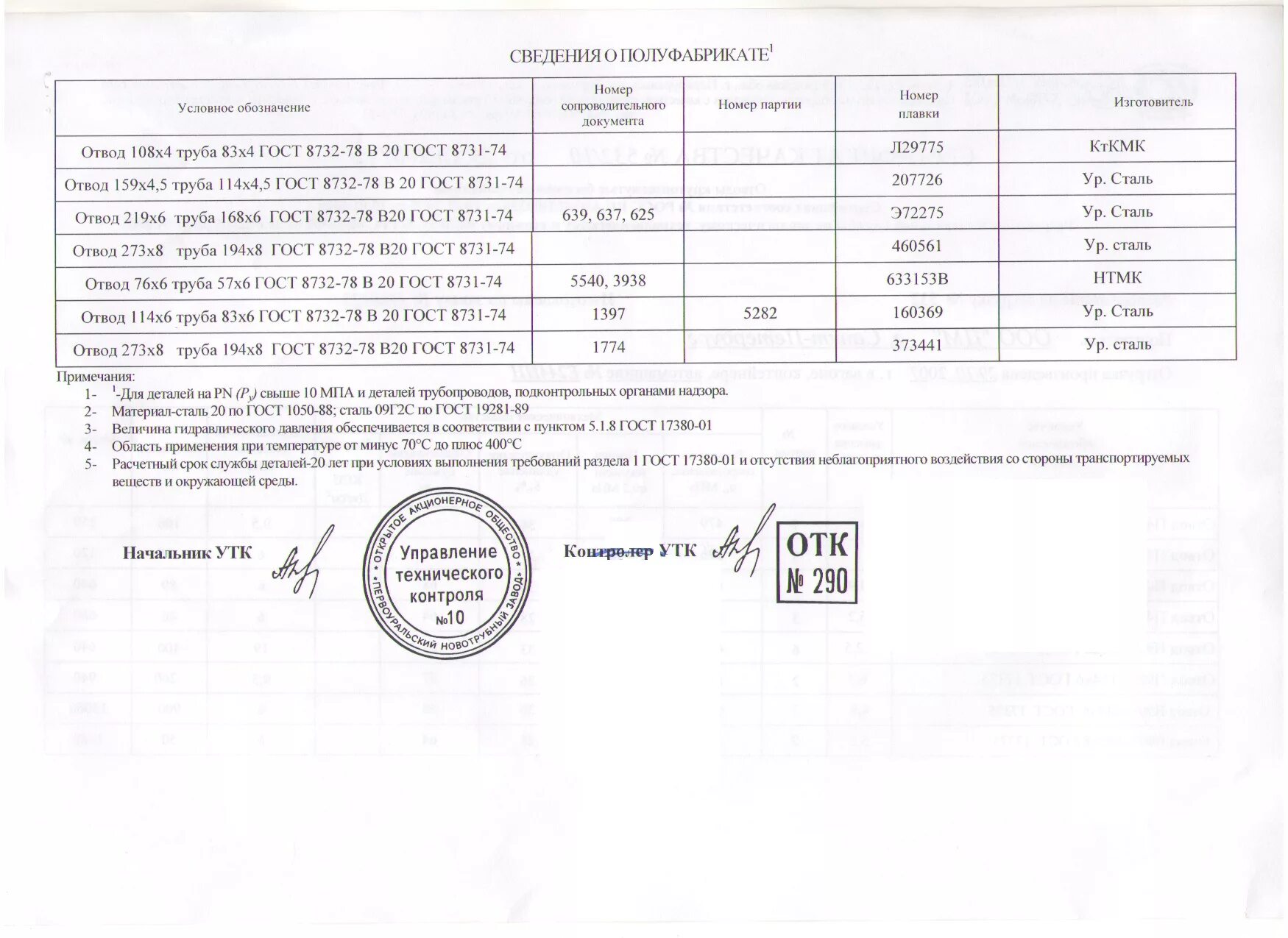 Тройник 108х4. 3х58. 8 на1. 3. Тройник нержавеющая бесшовная ду-85х2.