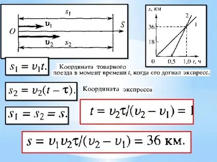 Кинематика решение