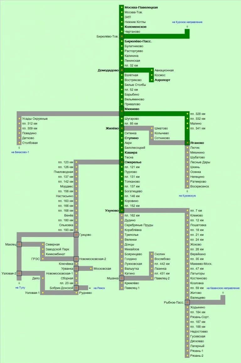 ЖД станции Казанского направления схема. Павелецкий вокзал направления электричек схема. Павелецкий вокзал схема движения пригородных поездов. Станции Казанского направления электричек схема. Туту электрички тула